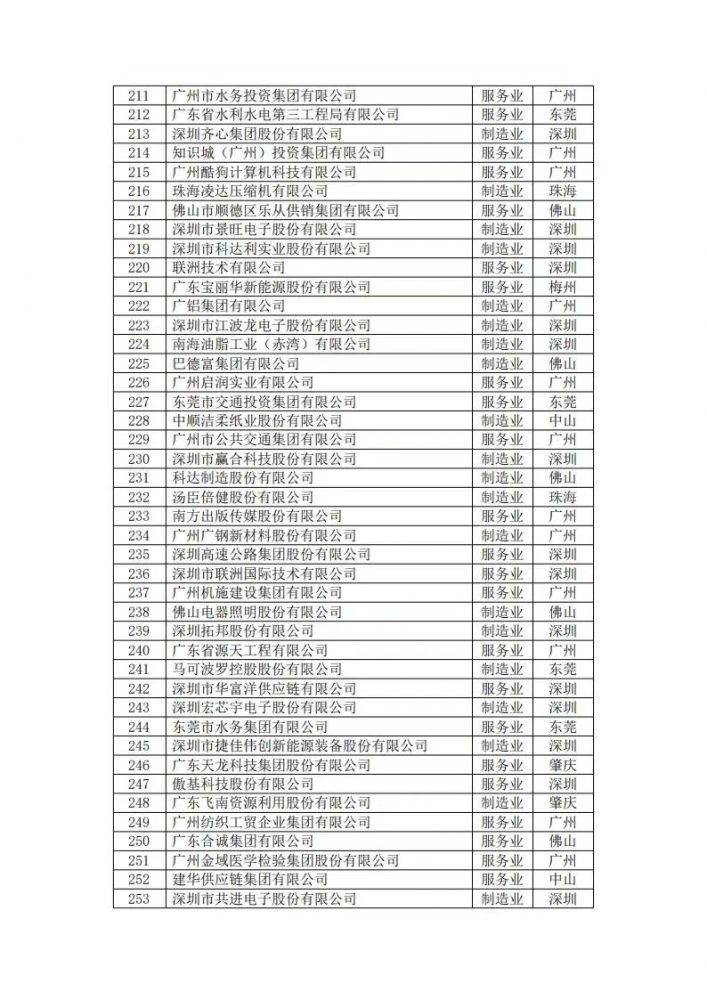 Stake(中国区)有限公司官方网站