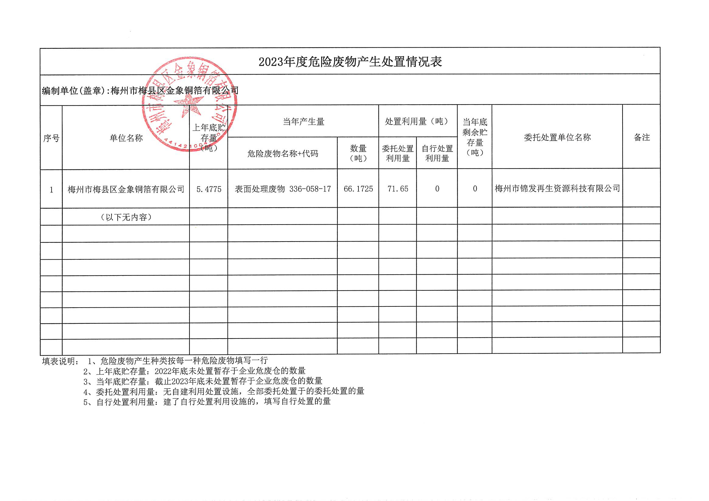 2023年危险废料产生措置情况表 (金象)_00.png